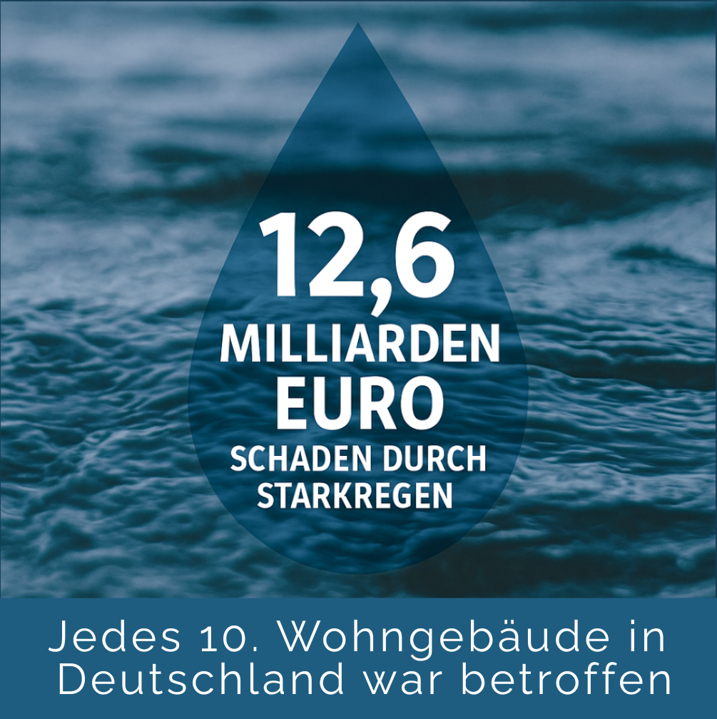 12,6 Milliarden Euro Starkregen-Schäden – jedes 10. Wohngebäude war betroffen